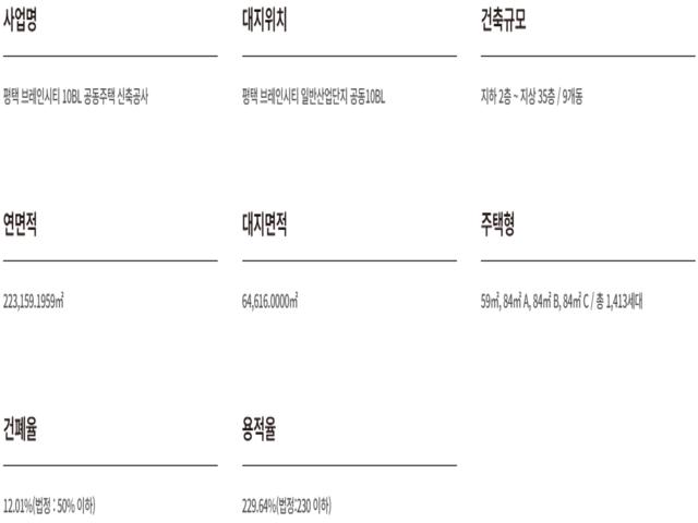 평택 브레인시티 미래도 사업개요